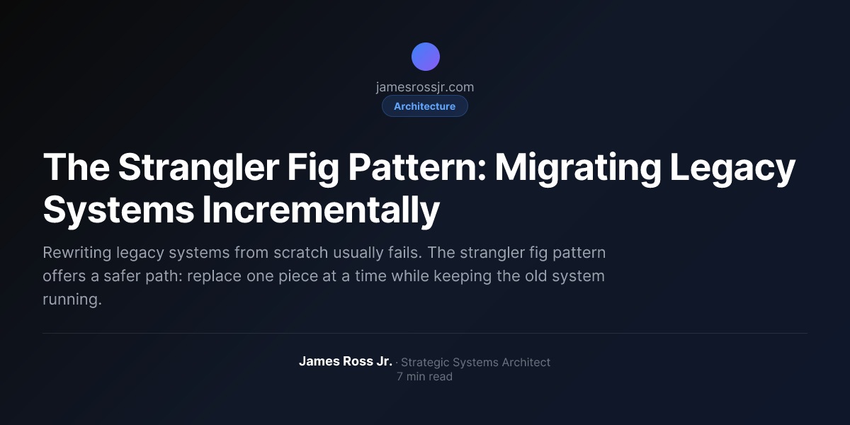 The Strangler Fig Pattern: Migrating Legacy Systems Incrementally ...