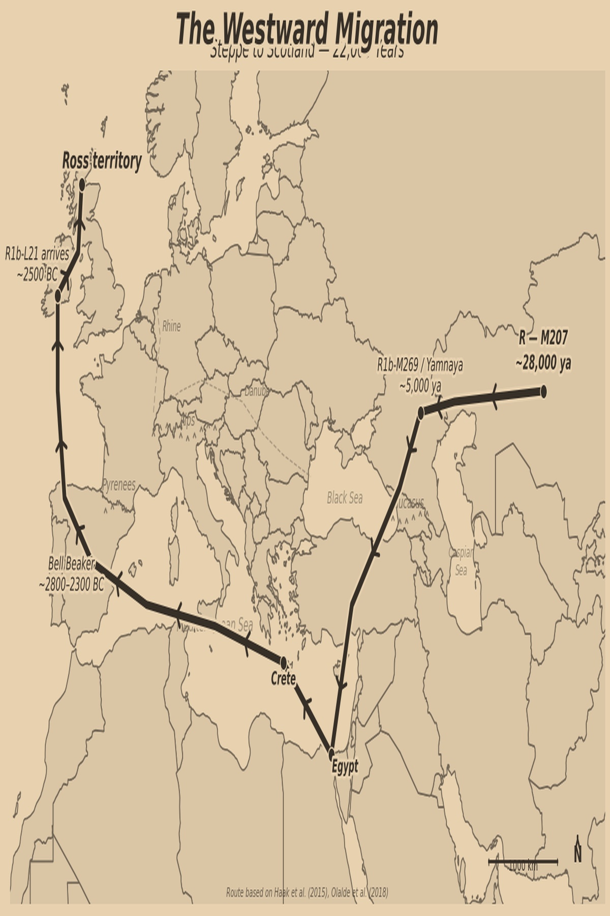Migration route from Central Asia through Egypt and Iberia to Scotland